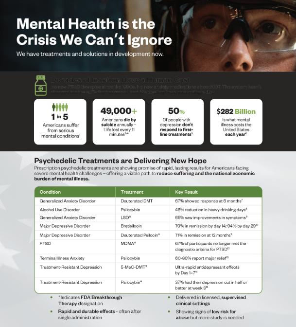 Mental Crisis Impacting Veterans